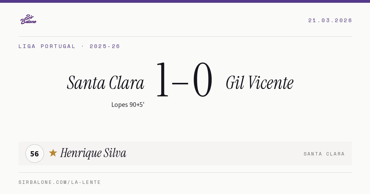 Santa Clara 1–0 Gil Vicente, Liga Portugal 2025-26. Figura: Henrique Silva, 56