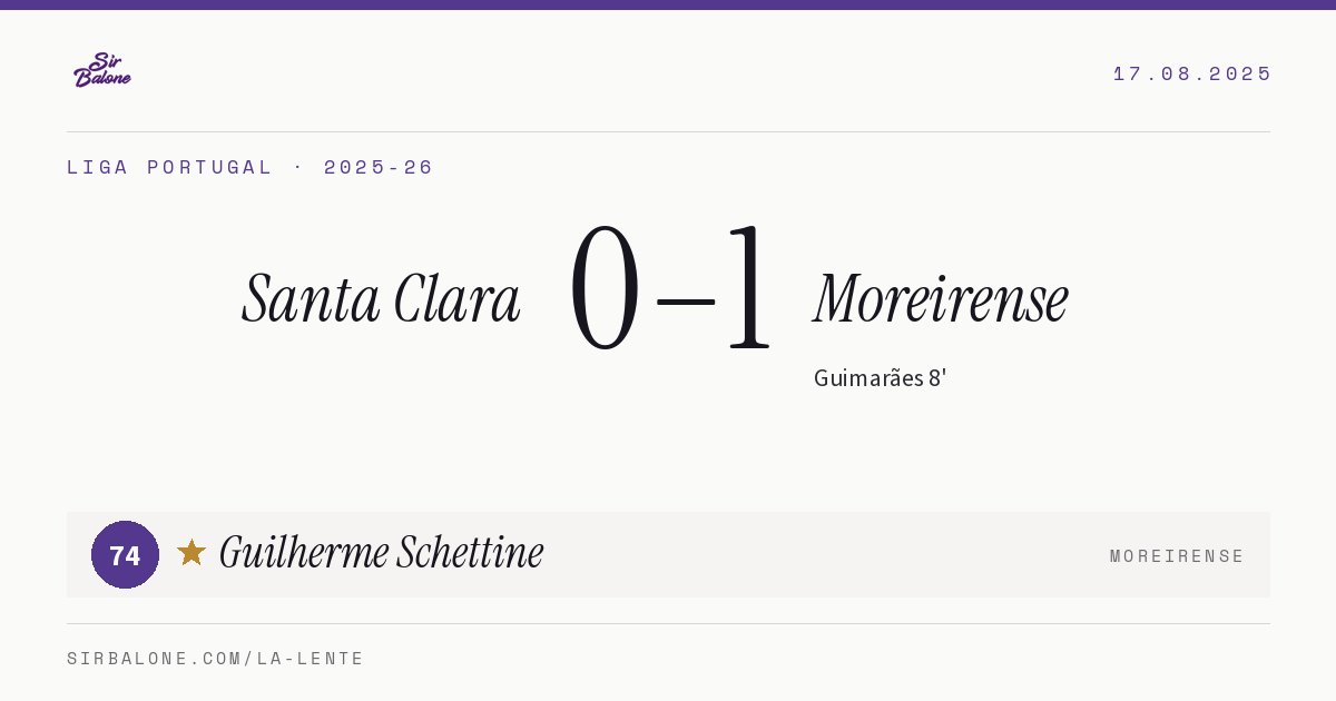 Santa Clara 0–1 Moreirense, Liga Portugal 2025-26. Figura: Guilherme Schettine, 74