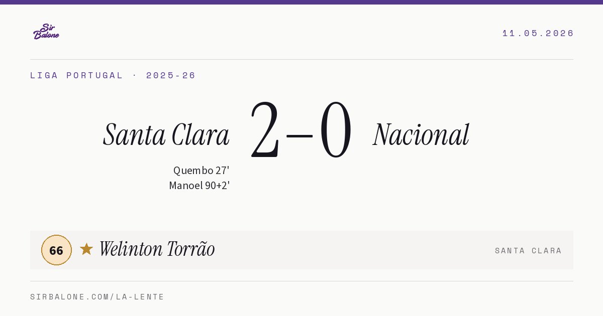 Santa Clara 2–0 Nacional, Liga Portugal 2025-26. Figura: Welinton Torrão, 66