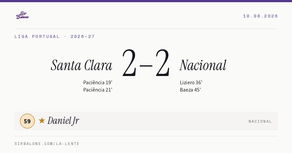 Santa Clara 2–2 Nacional, Liga Portugal 2026-27. Player of the match: Daniel Jr, 59