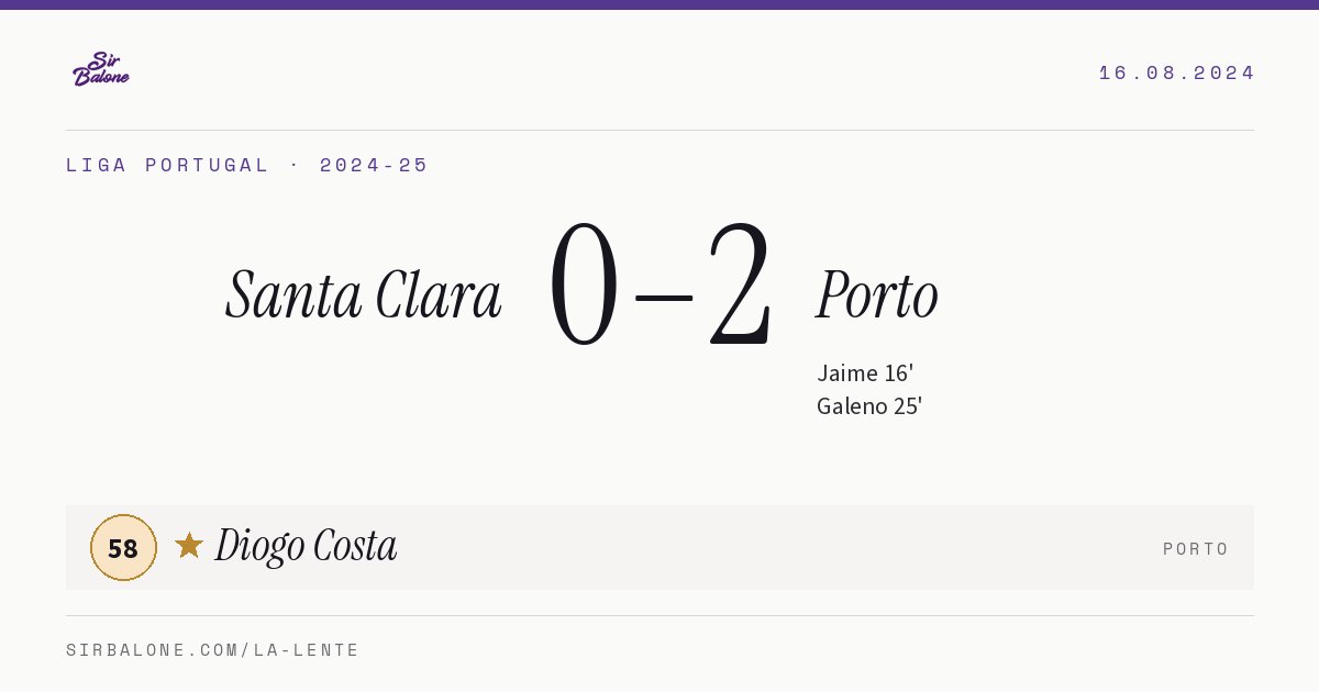 Santa Clara 0–2 Porto, Liga Portugal 2024-25. Figura: Diogo Costa, 58