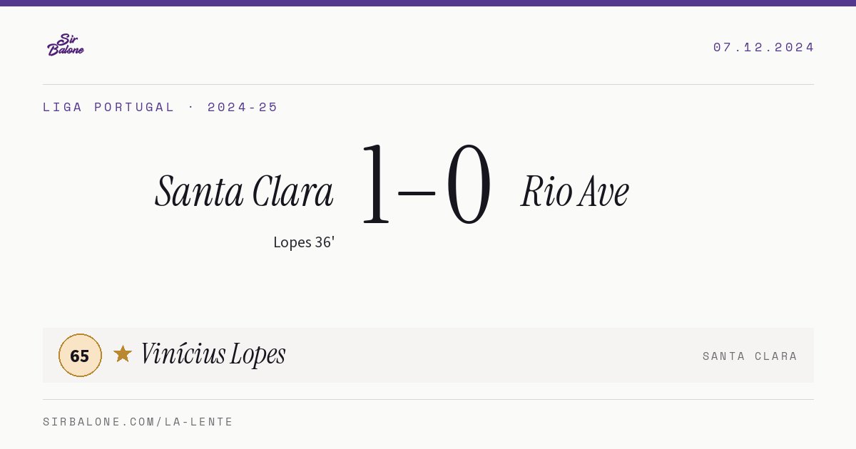Santa Clara 1–0 Rio Ave, Liga Portugal 2024-25. Player of the match: Vinícius Lopes, 65