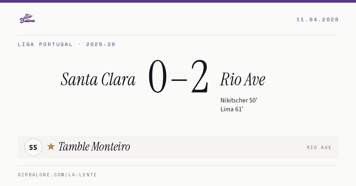 Santa Clara 0–2 Rio Ave, Liga Portugal 2025-26. Player of the match: Tamble Monteiro, 55