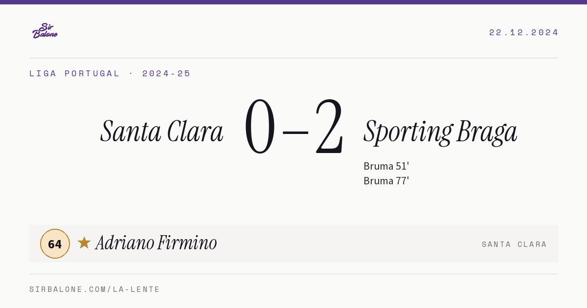 Santa Clara 0–2 Sporting Braga, Liga Portugal 2024-25. Player of the match: Adriano Firmino, 64