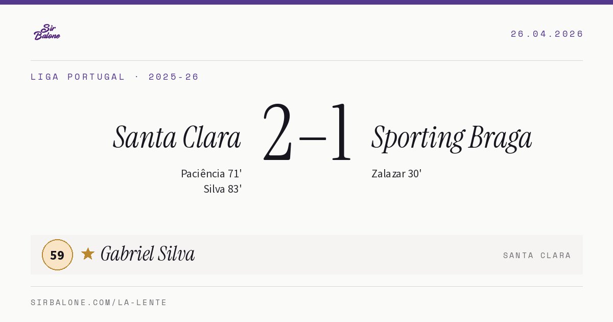 Santa Clara 2–1 Sporting Braga, Liga Portugal 2025-26. Player of the match: Gabriel Silva, 59