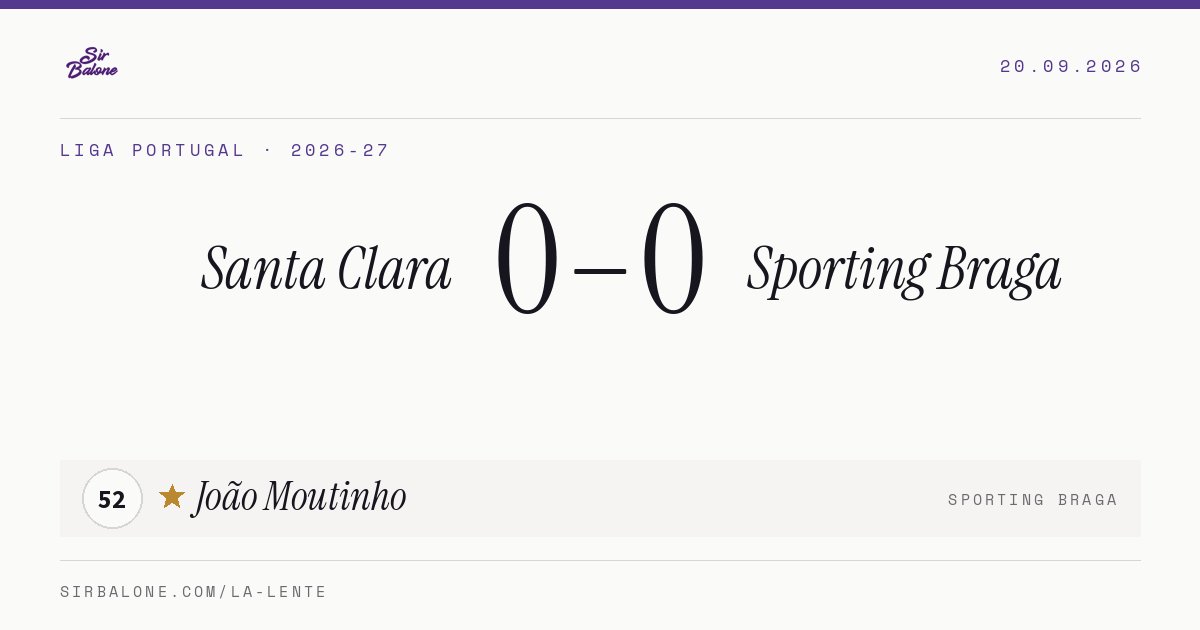 Santa Clara 0–0 Sporting Braga, Liga Portugal 2026-27. Player of the match: João Moutinho, 52