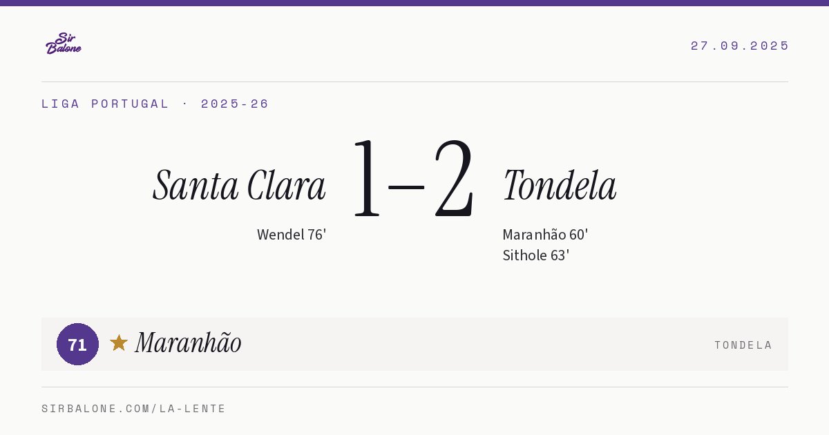 Santa Clara 1–2 Tondela, Liga Portugal 2025-26. Player of the match: Maranhão, 71