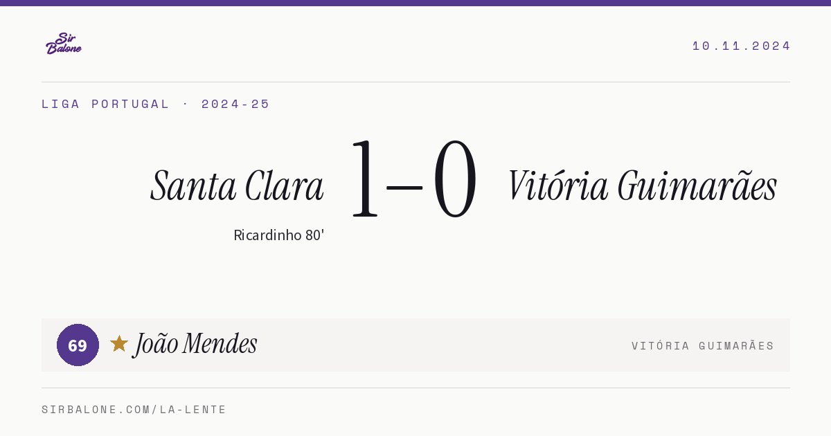 Santa Clara 1–0 Vitória Guimarães, Liga Portugal 2024-25. Player of the match: João Mendes, 69