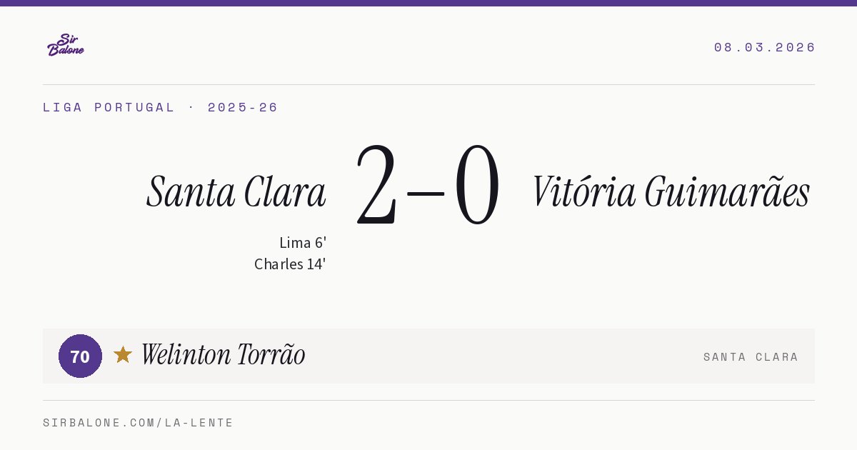 Santa Clara 2–0 Vitória Guimarães, Liga Portugal 2025-26. Figura: Welinton Torrão, 70