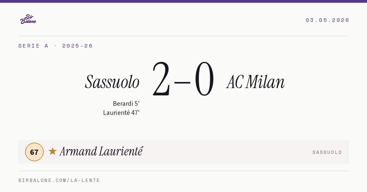 Sassuolo 2–0 AC Milan, Serie A 2025-26. Figura: Armand Laurienté, 67