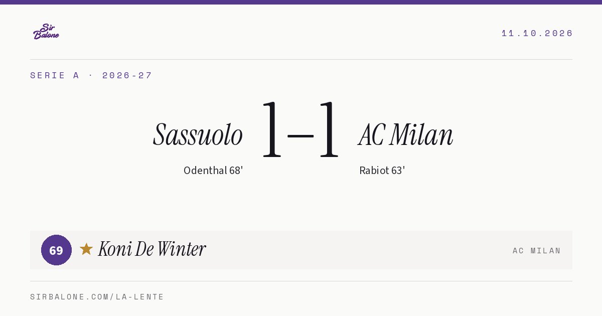 Sassuolo 1–1 AC Milan, Serie A 2026-27. Figura: Koni De Winter, 69