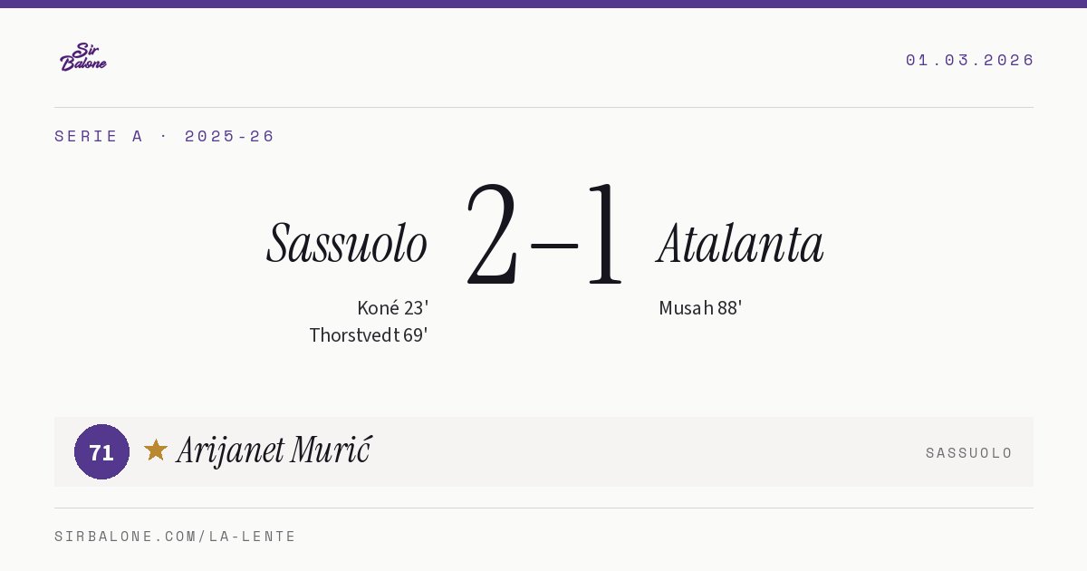 Sassuolo 2–1 Atalanta, Serie A 2025-26. Player of the match: Arijanet Murić, 71