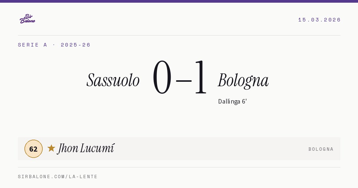 Sassuolo 0–1 Bologna, Serie A 2025-26. Figura: Jhon Lucumí, 62