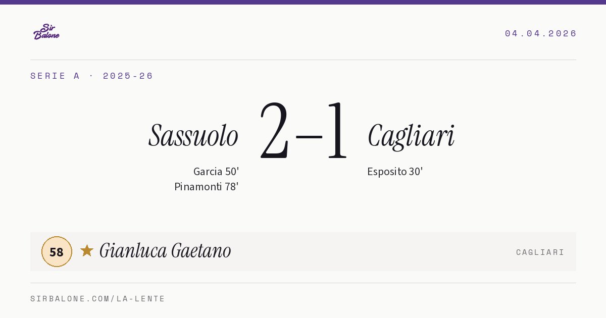Sassuolo 2–1 Cagliari, Serie A 2025-26. Player of the match: Gianluca Gaetano, 58