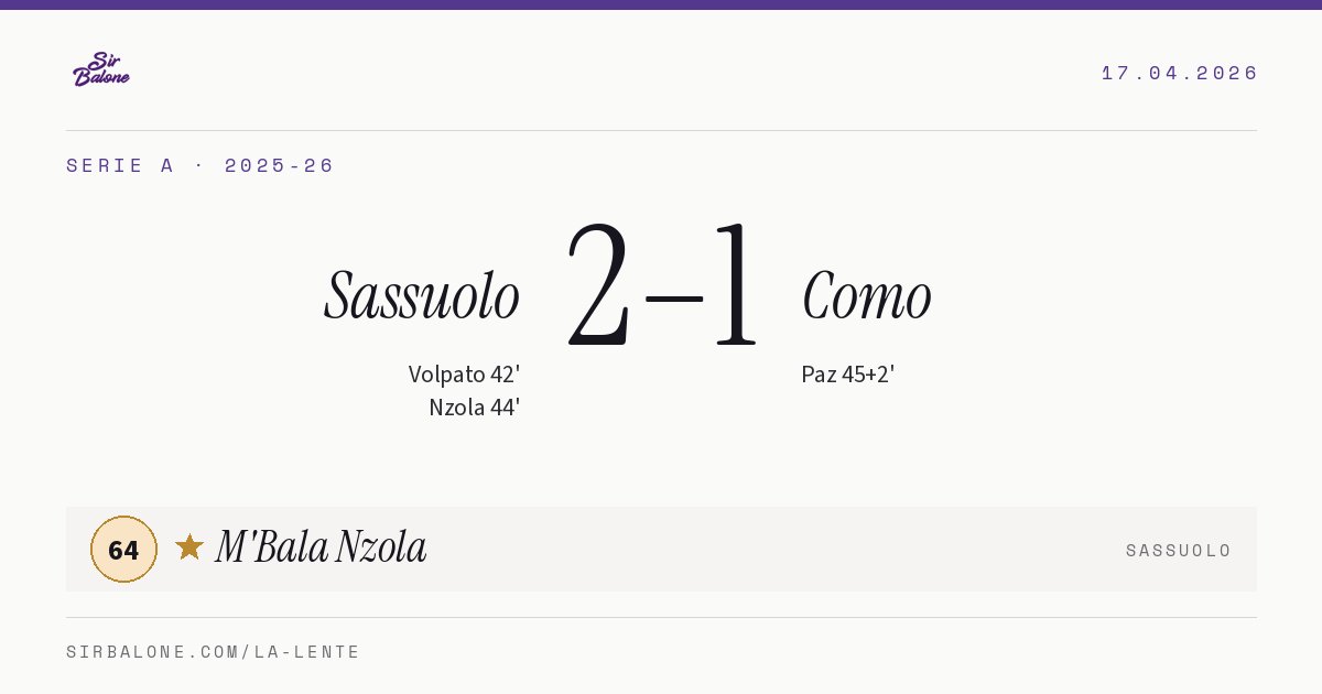 Sassuolo 2–1 Como, Serie A 2025-26. Figura: M'Bala Nzola, 64