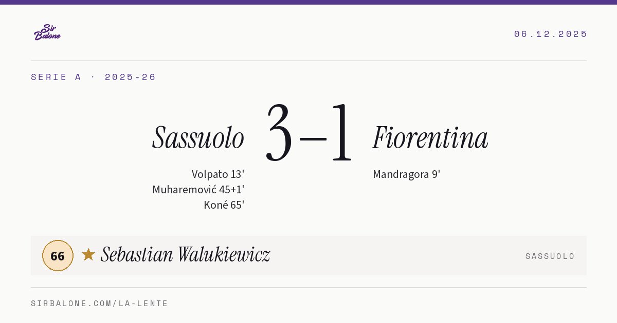 Sassuolo 3–1 Fiorentina, Serie A 2025-26. Figura: Sebastian Walukiewicz, 66
