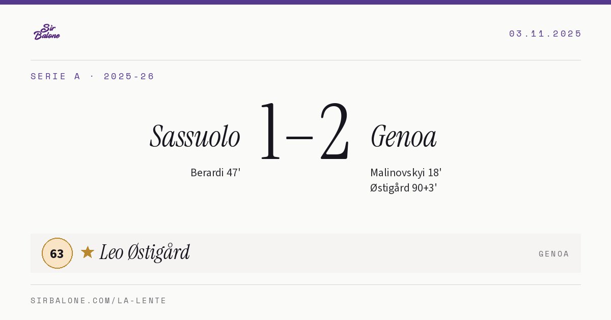 Sassuolo 1–2 Genoa, Serie A 2025-26. Figura: Leo Østigård, 63