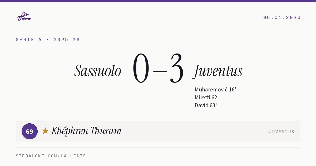 Sassuolo 0–3 Juventus, Serie A 2025-26. Figura: Khéphren Thuram, 69