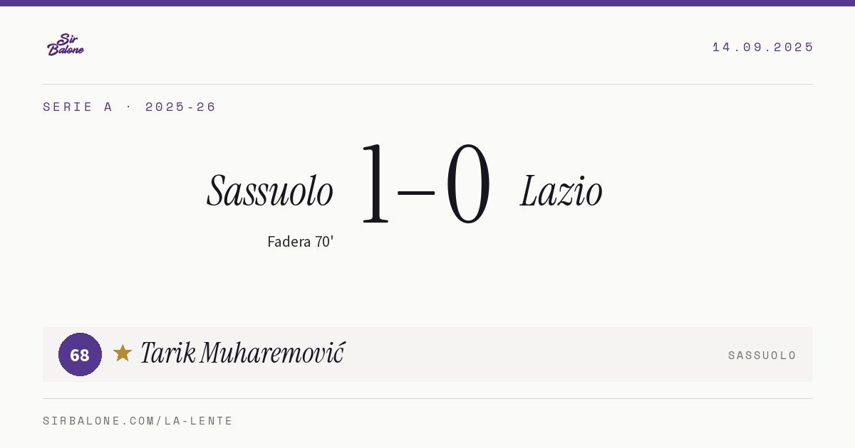 Sassuolo 1–0 Lazio, Serie A 2025-26. Player of the match: Tarik Muharemović, 68