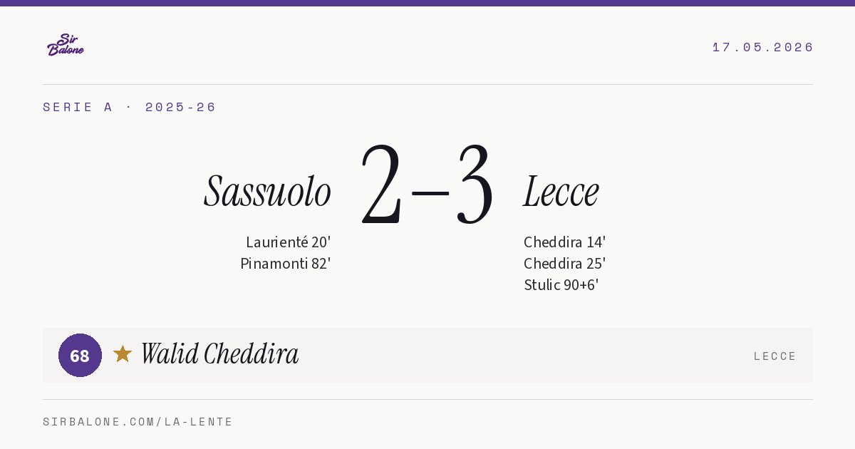 Sassuolo 2–3 Lecce, Serie A 2025-26. Figura: Walid Cheddira, 68