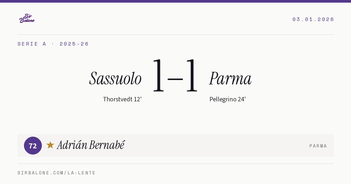 Sassuolo 1–1 Parma, Serie A 2025-26. Figura: Adrián Bernabé, 72