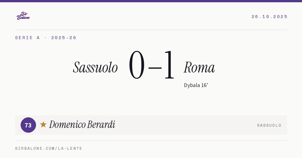 Sassuolo 0–1 Roma, Serie A 2025-26. Figura: Domenico Berardi, 73