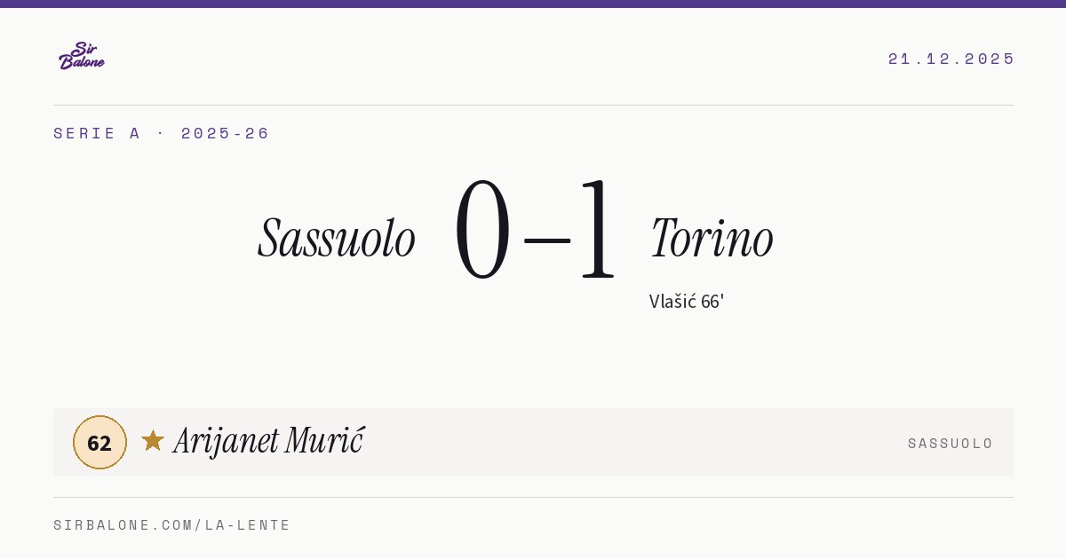 Sassuolo 0–1 Torino, Serie A 2025-26. Figura: Arijanet Murić, 62
