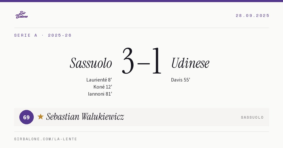 Sassuolo 3–1 Udinese, Serie A 2025-26. Figura: Sebastian Walukiewicz, 69