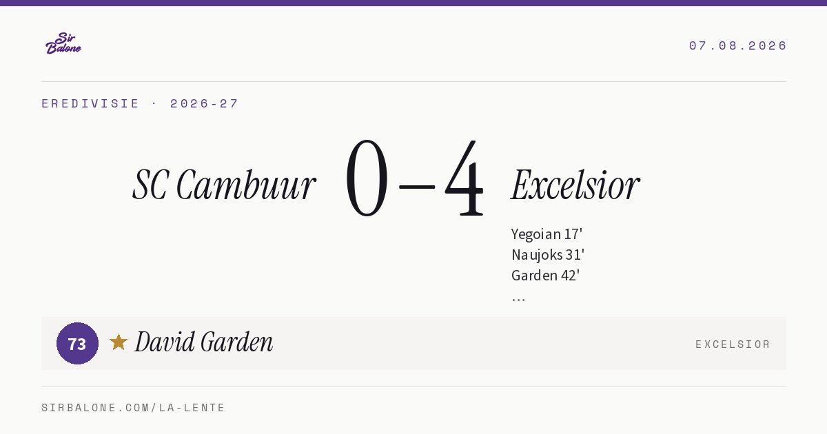 SC Cambuur 0–4 Excelsior, Eredivisie 2026-27. Player of the match: David Garden, 73