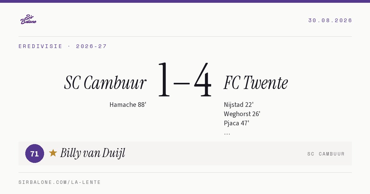 SC Cambuur 1–4 FC Twente, Eredivisie 2026-27. Figura: Billy van Duijl, 71