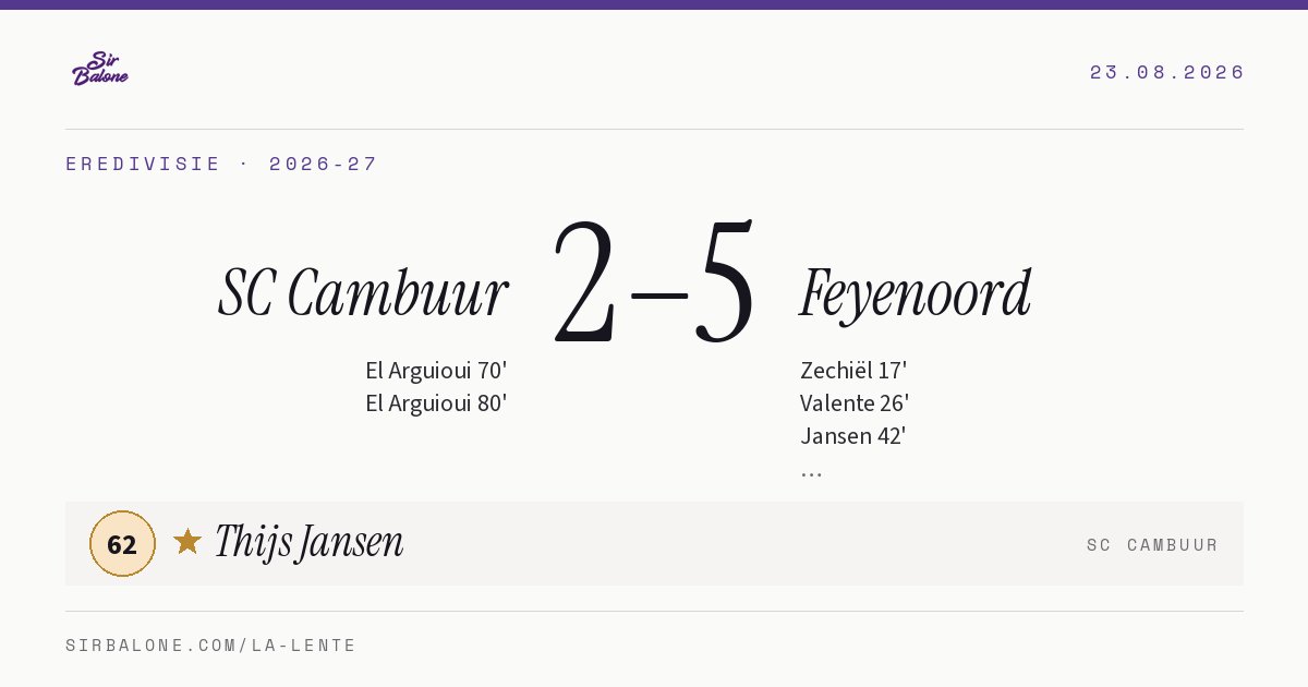 SC Cambuur 2–5 Feyenoord, Eredivisie 2026-27. Figura: Thijs Jansen, 62