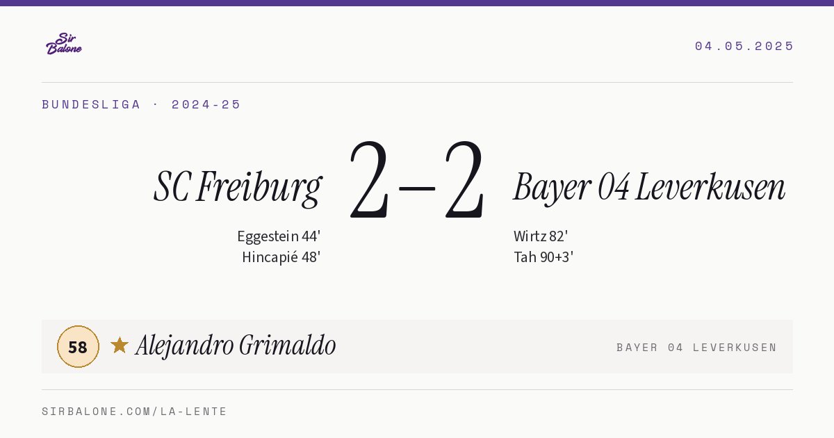 SC Freiburg 2–2 Bayer 04 Leverkusen, Bundesliga 2024-25. Figura: Alejandro Grimaldo, 58