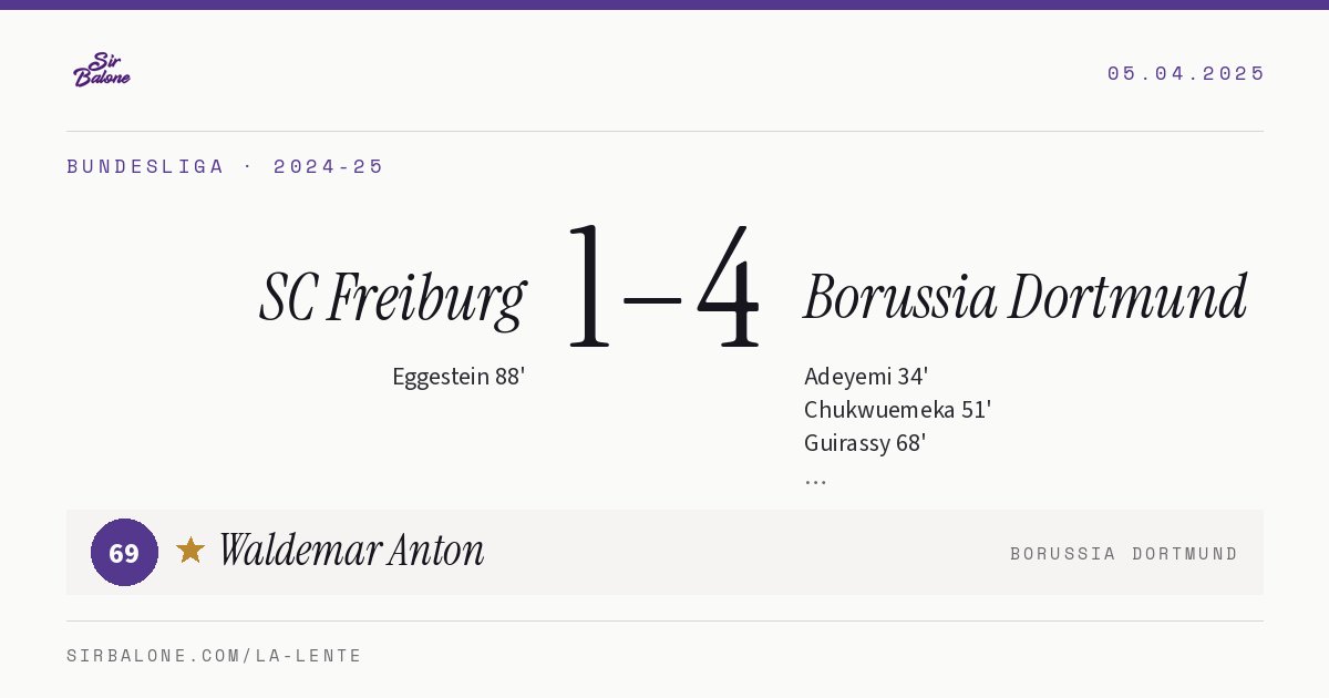 SC Freiburg 1–4 Borussia Dortmund, Bundesliga 2024-25. Player of the match: Waldemar Anton, 69