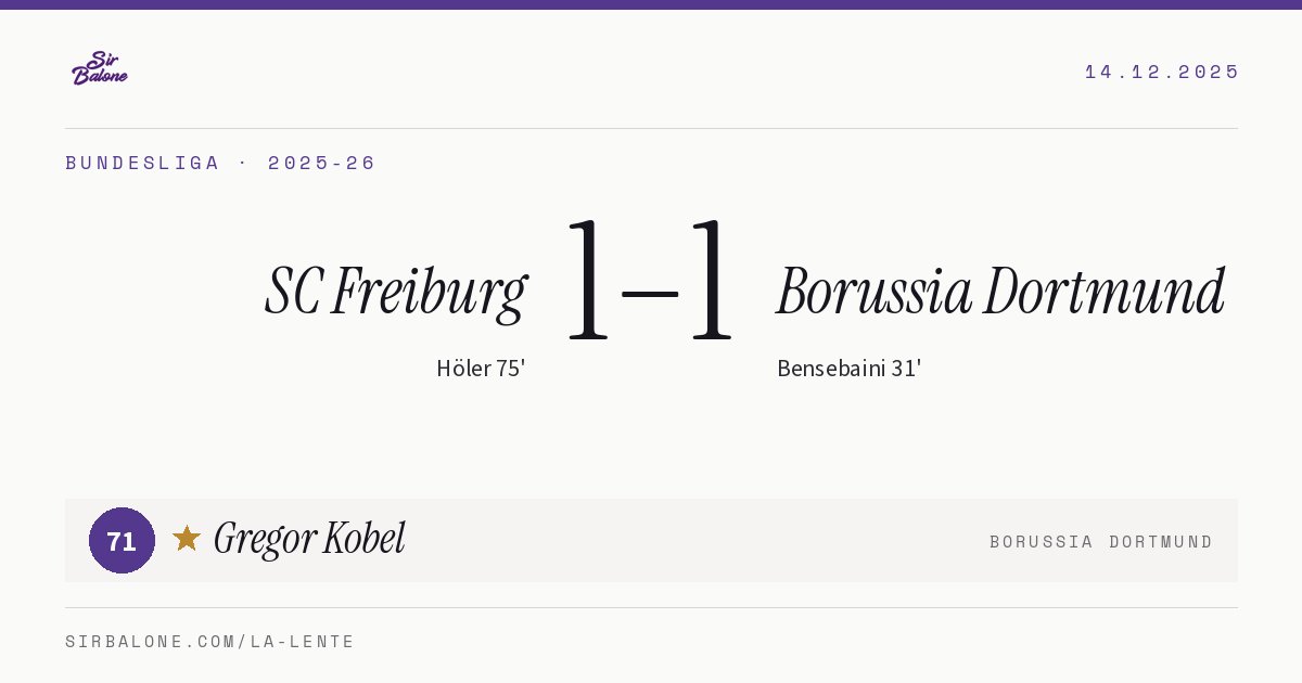 SC Freiburg 1–1 Borussia Dortmund, Bundesliga 2025-26. Player of the match: Gregor Kobel, 71