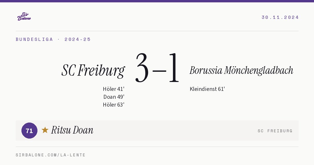 SC Freiburg 3–1 Borussia Mönchengladbach, Bundesliga 2024-25. Figura: Ritsu Doan, 71