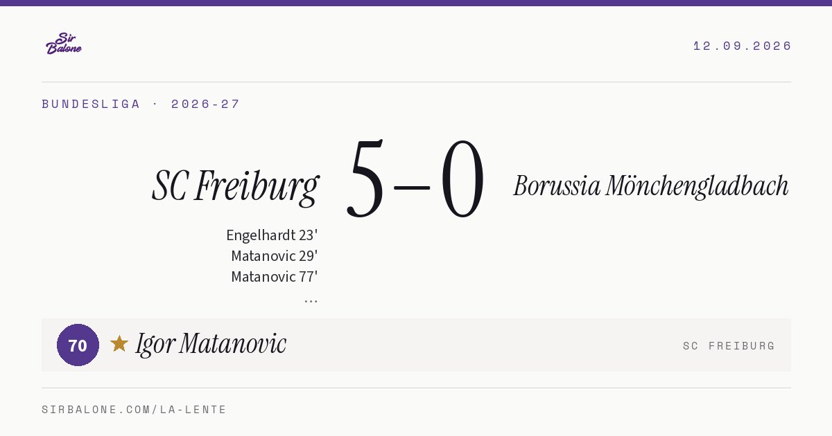 SC Freiburg 5–0 Borussia Mönchengladbach, Bundesliga 2026-27. Figura: Igor Matanovic, 70
