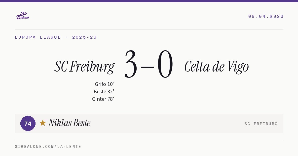 SC Freiburg 3–0 Celta de Vigo, Europa League 2025-26. Figura: Niklas Beste, 74