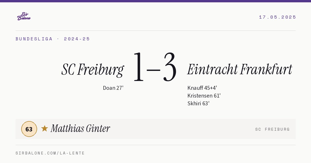 SC Freiburg 1–3 Eintracht Frankfurt, Bundesliga 2024-25. Figura: Matthias Ginter, 63
