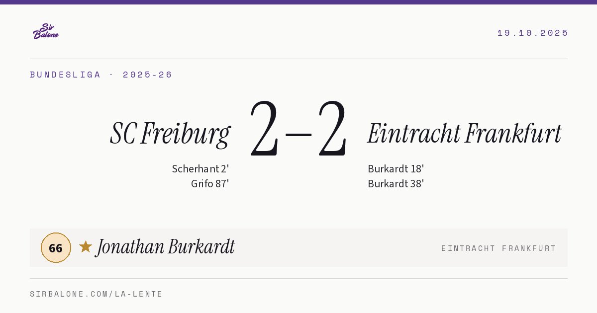 SC Freiburg 2–2 Eintracht Frankfurt, Bundesliga 2025-26. Figura: Jonathan Burkardt, 66