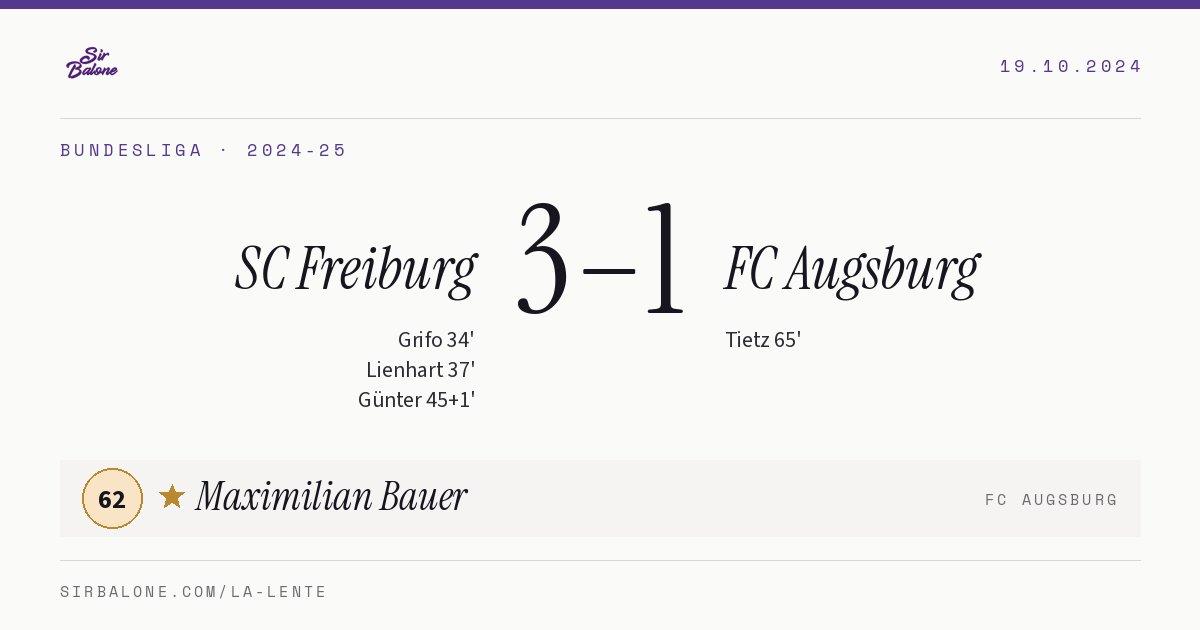 SC Freiburg 3–1 FC Augsburg, Bundesliga 2024-25. Player of the match: Maximilian Bauer, 62