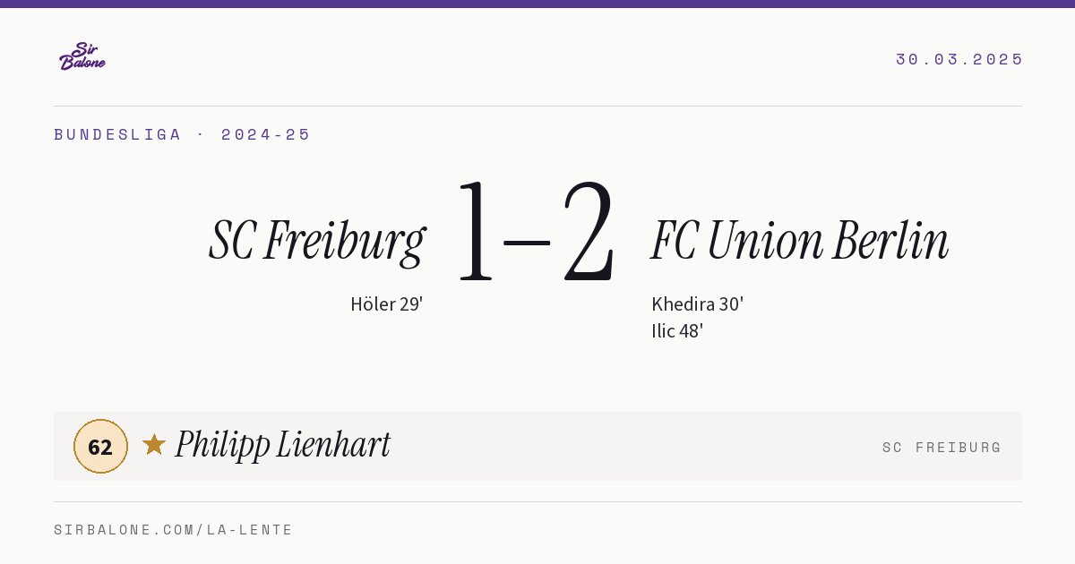 SC Freiburg 1–2 FC Union Berlin, Bundesliga 2024-25. Figura: Philipp Lienhart, 62