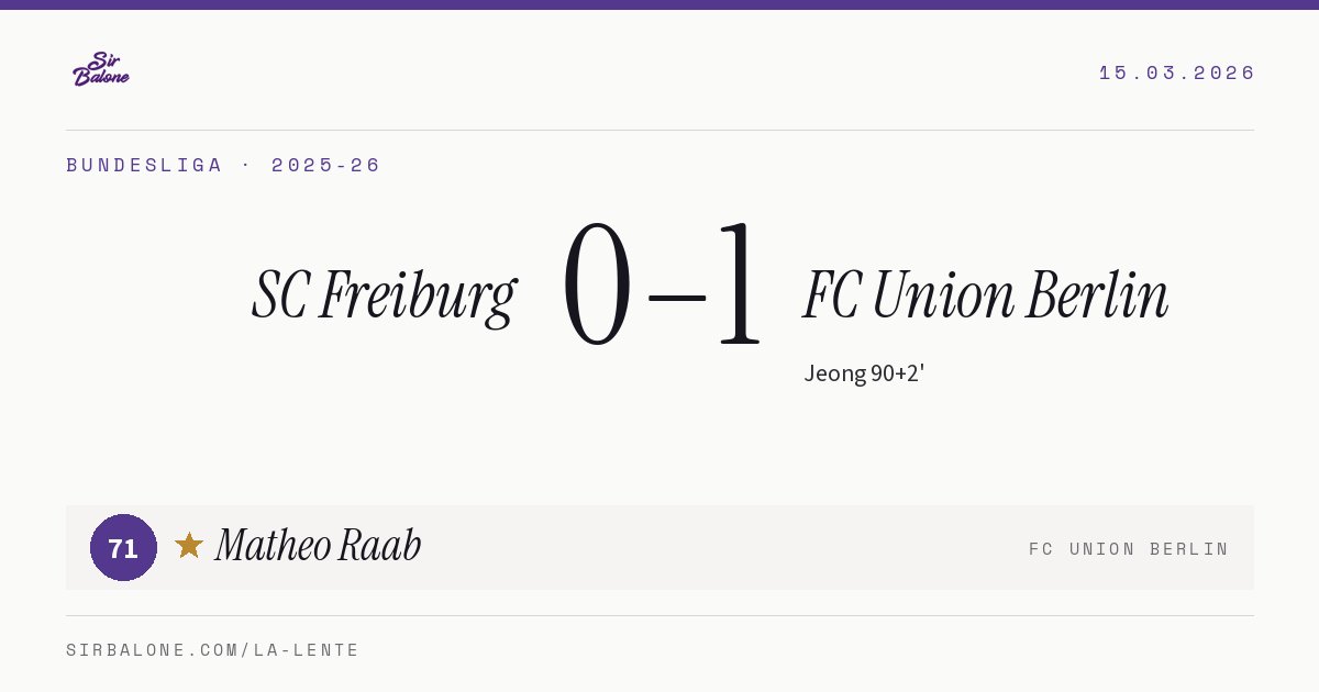 SC Freiburg 0–1 FC Union Berlin, Bundesliga 2025-26. Figura: Matheo Raab, 71