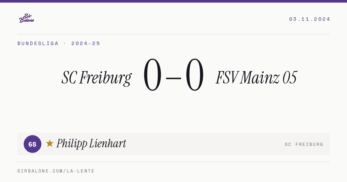 SC Freiburg 0–0 FSV Mainz 05, Bundesliga 2024-25. Figura: Philipp Lienhart, 68