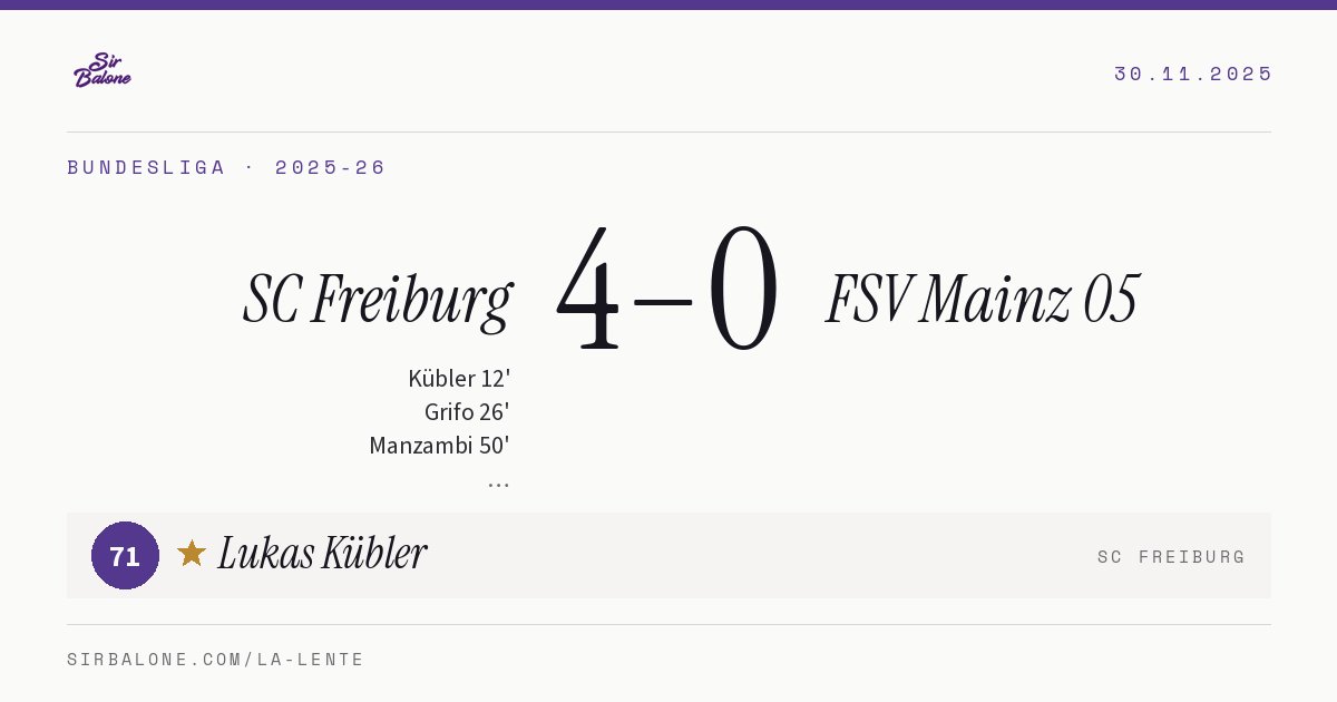 SC Freiburg 4–0 FSV Mainz 05, Bundesliga 2025-26. Figura: Lukas Kübler, 71