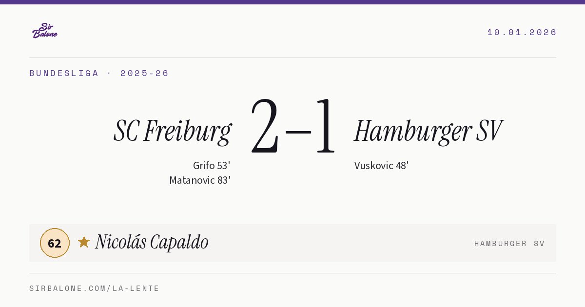 SC Freiburg 2–1 Hamburger SV, Bundesliga 2025-26. Player of the match: Nicolás Capaldo, 62