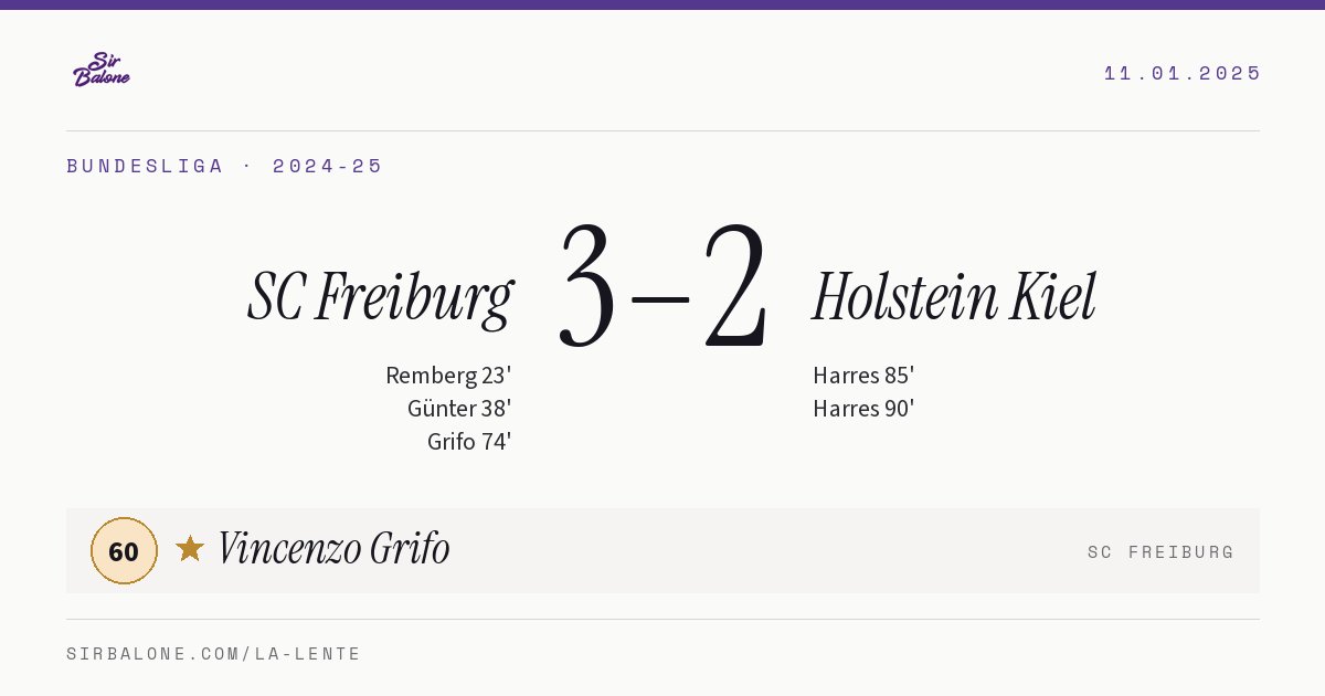 SC Freiburg 3–2 Holstein Kiel, Bundesliga 2024-25. Player of the match: Vincenzo Grifo, 60