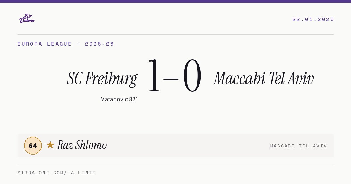 SC Freiburg 1–0 Maccabi Tel Aviv, Europa League 2025-26. Figura: Raz Shlomo, 64