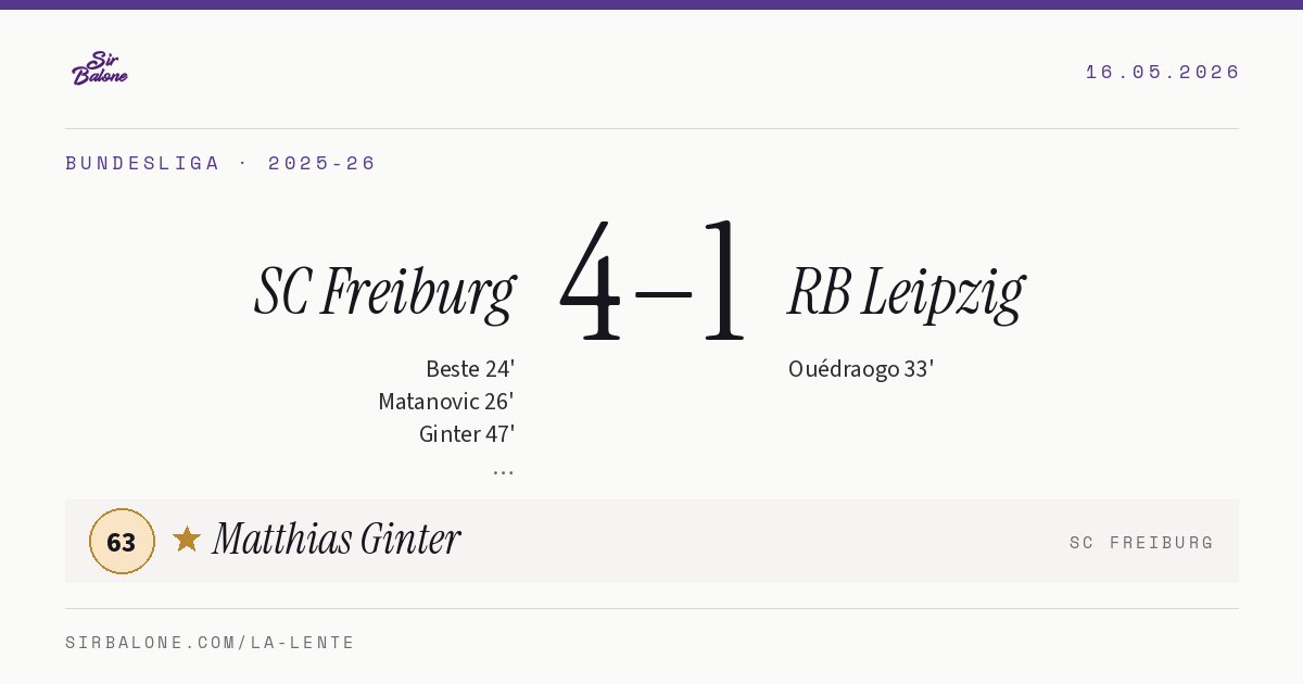 SC Freiburg 4–1 RB Leipzig, Bundesliga 2025-26. Player of the match: Matthias Ginter, 63