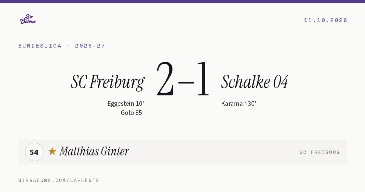 SC Freiburg 2–1 Schalke 04, Bundesliga 2026-27. Player of the match: Matthias Ginter, 54