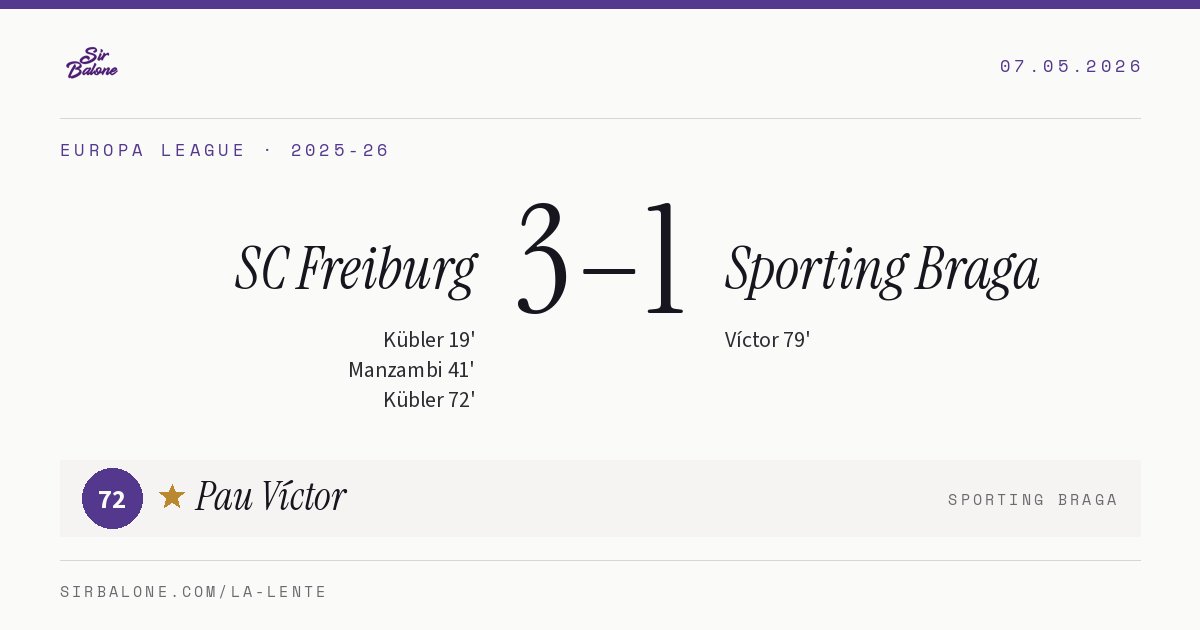 SC Freiburg 3–1 Sporting Braga, Europa League 2025-26. Player of the match: Pau Víctor, 72